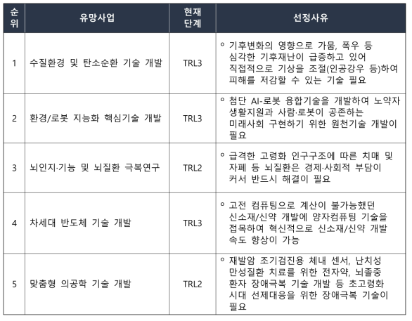 KIST 선정 2040년 유망사업