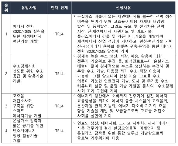 에기연 선정 2040년 유망사업