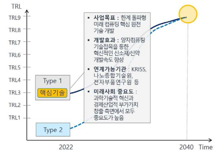 한국과학기술연구원(KIST) 미래유망 핵심기술 현황