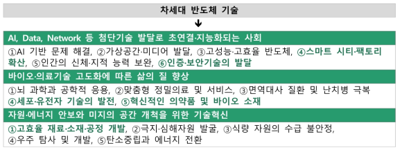 한국과학기술연구원(KIST) 기술주도형 핵심기술과 미래사회 기술수요와의 연계성