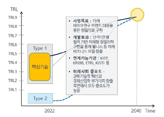 한국기초과학지원연구원(KBSI) 미래유망 핵심기술 현황