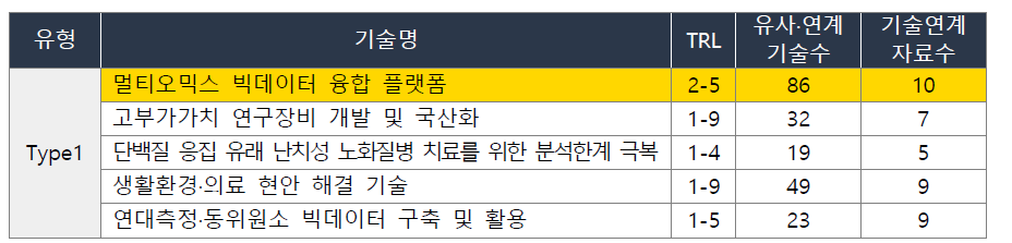 한국기초과학지원연구원(KBSI) 기술주도형 기반 미래유망 핵심기술