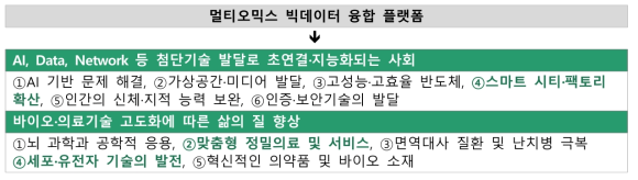 한국기초과학지원연구원(KBSI) 기술주도형 핵심기술과 미래사회 기술수요와의 연계성