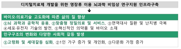 한국생명공학연구원(KRIBB) 기술주도형 핵심기술과 미래사회 기술수요와의 연계성