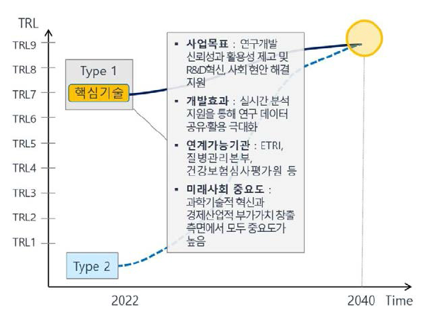 한국과학기술정보연구원(KISTI) 미래유망 핵심기술 현황