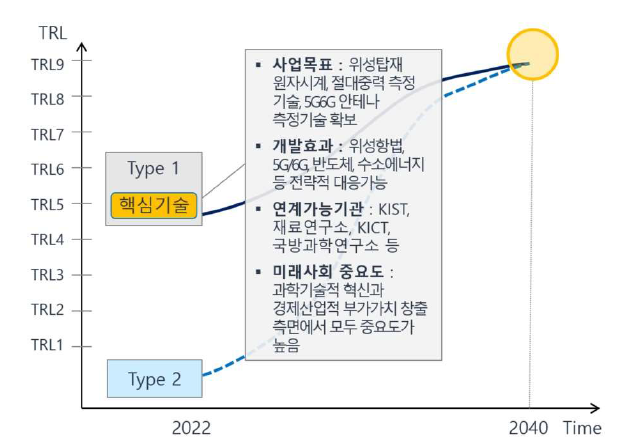 한국표준과학연구원(KRISS) 미래유망 핵심기술 현황