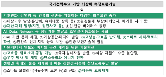 한국표준과학연구원(KRISS) 기술주도형 핵심기술과 미래사회 기술수요와의 연계성