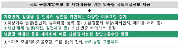 한국지질자원연구원(KIGAM) 기술주도형 핵심기술과 미래사회 기술수요와의 연계성