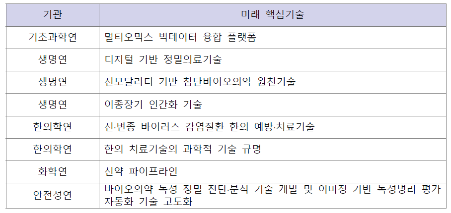 첨단바이오 분야 협력 접근방법