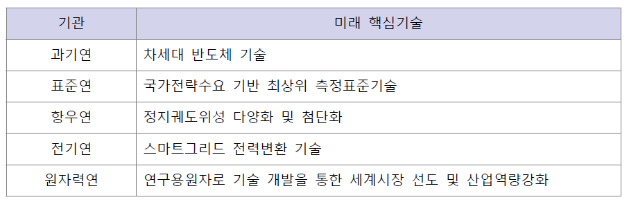 반도체·디스플레이 분야 협력 접근방법