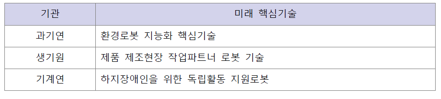 첨단로봇·제조 분야 협력 접근방법