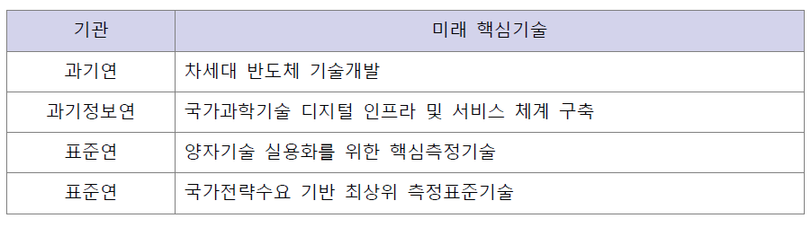 양자 분야 협력 접근방법