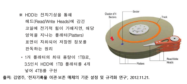 하드디스크(HDD) 구조