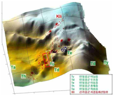 2017년 11월 포항 지진 진앙지 일대의 중력 이상과 분지 구조(Shin et al., 2018)
