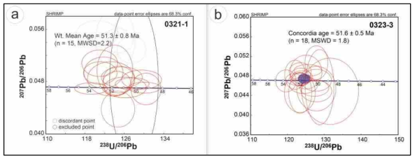 경주지역 남산화강암체 알칼리장석 화강암의 SHRIMP U-Pb 저어콘 연대측정 결과