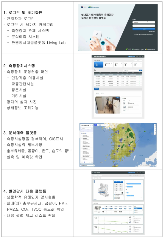 생물학적 유해인자 감시시스템 프로토타입 통합플랫폼 화면 예시