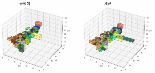 균등 샘플 수가 포함되도록 하는 클러스터링을 통한 데이터 군집화