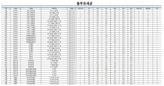 측정 결과 DB 예시