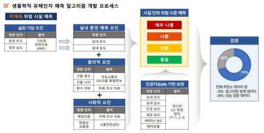 플랫폼 연동 내용(안)