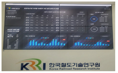 실시간 모니터링 관제실 (한국철도기술연구원)