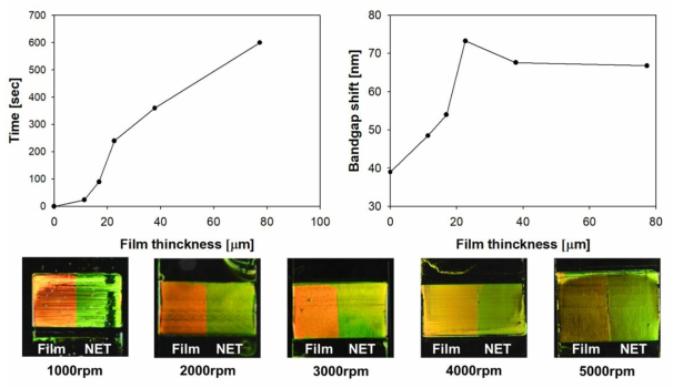 박막 PDMS 층의 두께에 따른 색변화 실험 결과