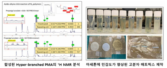 Click 반응을 위한 고분자 말단 화학적 개질 및 고분자 매트릭스 제작