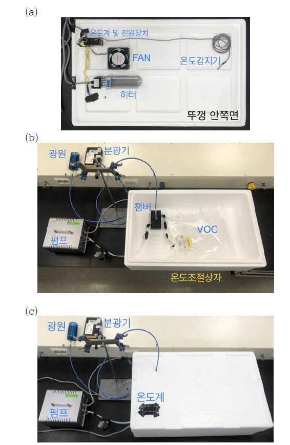 온도 조절 장치와 센서 성능평가 실험 장치 복합 셋팅