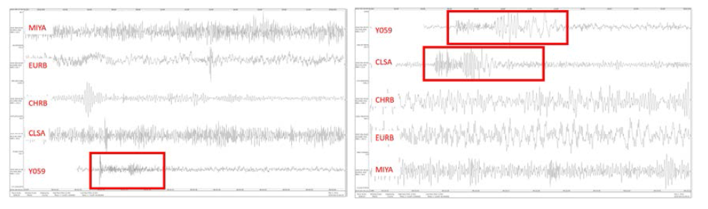 Comparison of continuous waveform data observed at seismic observatories