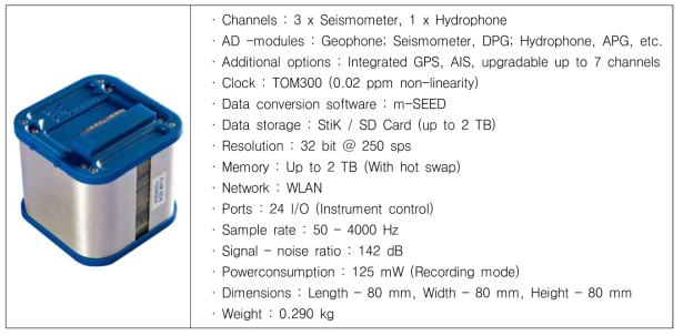 6D6 and its specification