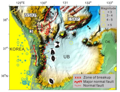 Detailed bathymetry of the eastern Korean margin with the overlay of faults associated with back-arc rifting and the zone of breakup. The arrows indicate the direction of extension inferred from fault configuration. The epicenters and magnitude of the earthquakes that occurred at the Korean margin from 1978 to 2016 (Korea Meteorological Administration) are shown. WSKP and ESKP = western and eastern blocks of the South Korea Plateau; UB = Ulleung Basin; BB, ON, OB, and HB = Bandal, Onnuri, Okgye, and Hupo Basins, respectively, created by back-arc rifting; OK = Oki Bank. Focal mechanism solutions are from Choi et al. (2012) and Kang et al. (2013)