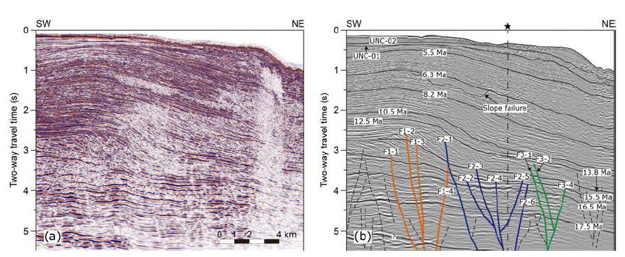 (a) Seismic profile crossing the epicentral area in a NE-SW direction and (b) its interpretation showing faults making up flower structures. UNC-1 and UNC-2 are unconformities possibly in the Pliocene sequences