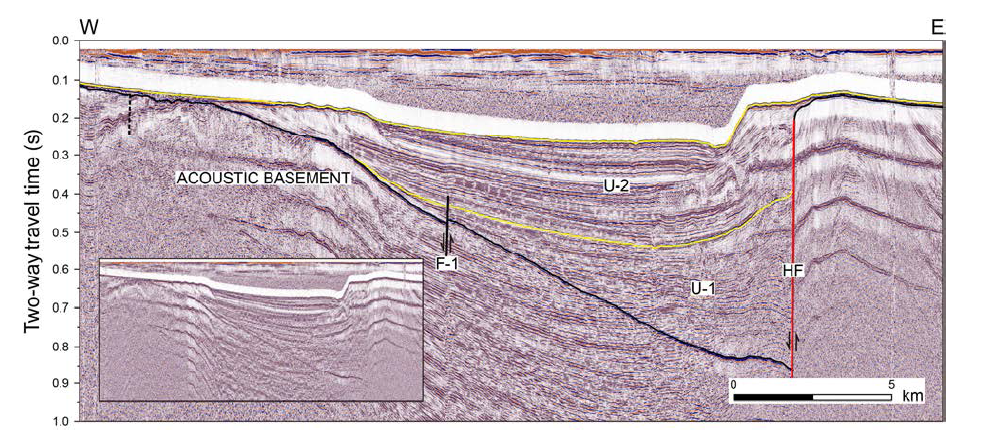Seismic profile crossing the Hupo Basin. The inset shows the uninterpreted profile. The sediment fill consists of U-1 (syn-rift) and U-2 (post-rift) units. Faults F-1 and F-2 are interpreted as domino faults synthetic to the Hupo Fault. Deformation by fault F-1 is recognized in the overlying sediments. HF = Hupo Fault