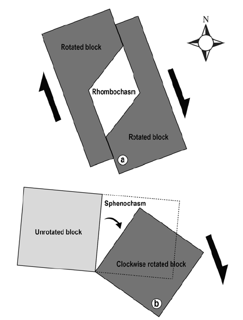 Two kinematic models explaining the opening modes of the Miocene basins in SE Korea (from Son 1998). (a) Parallelogramshaped basin model (rhombochasm). (b) Wedged-shaped basin model (sphenochasm). Both originated by a NNW-trending dextral simple shear