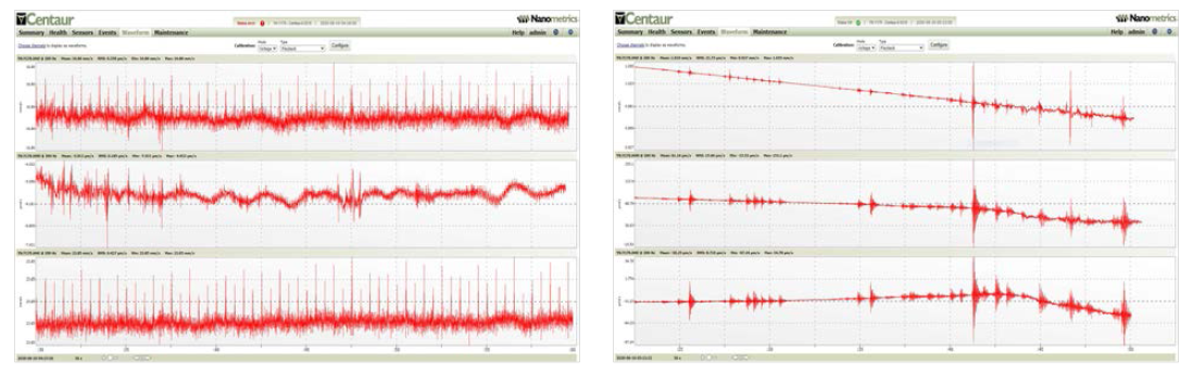 Spike waveform in Y170, live waveform before and after repair