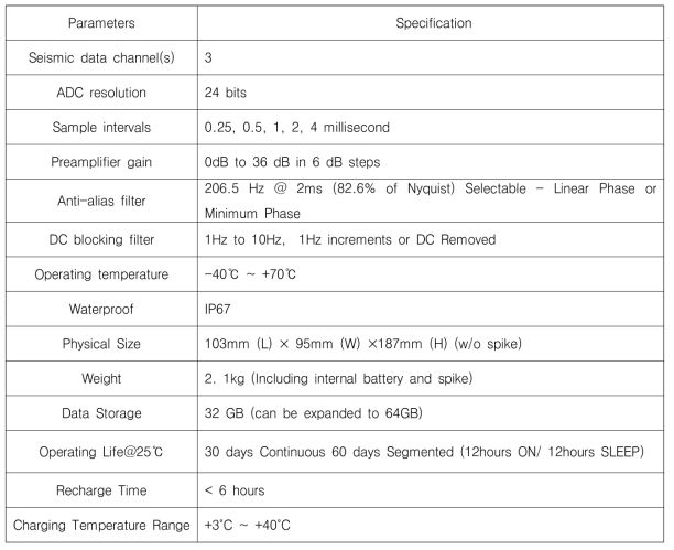 General Specification of Smart Solo (model IGU-16HR 3C)