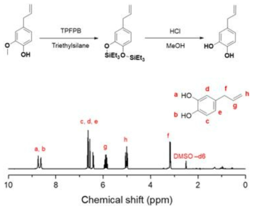 Eugenol을 이용한 catechol기 포함 단량체(CA)의 합성 스킴과 최종 Product NMR
