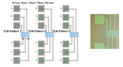 반도체층과 S/D 전극층간 저항 분석을 위한 TLM (transfer length method) 패턴