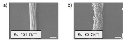 Au wrapping 전 (a) 과 후 (b) 의 FE-SEM 이미지. Scale bar: 500 nm