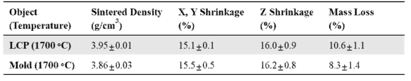 개발 소재 3D 프린팅 및 몰드 이용 제품제작 시 선형 수축율 및 밀도 비교