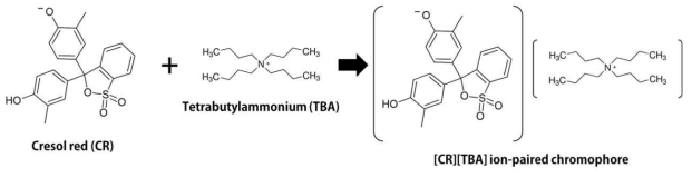 크레졸레드와 테트라뷰틸암모늄염간의 이온페어링 합성