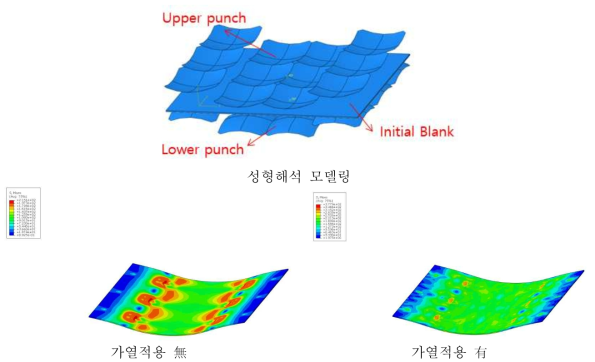 성형해석 모델링 및 가열 적용 유무에 따른 성형 해석 결과