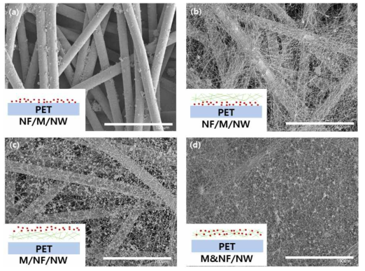 나노섬유와 MOF의 배치에 따른 복합필터 미세구조 변화