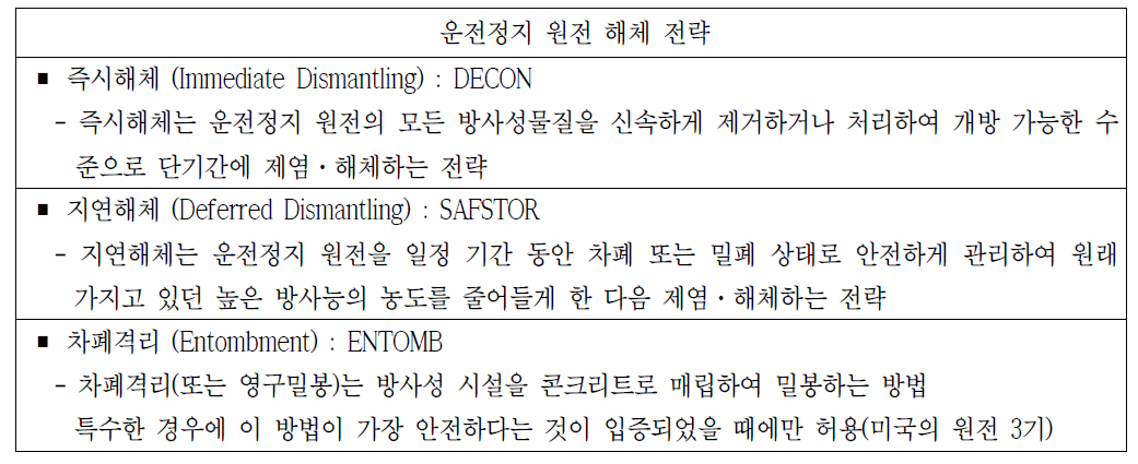 운전정지 원전의 3가지 해체 전략