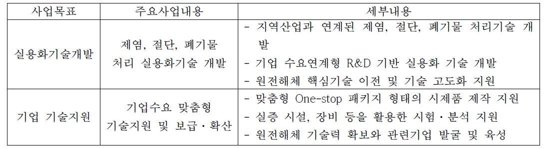 과제 목표 및 세부내용