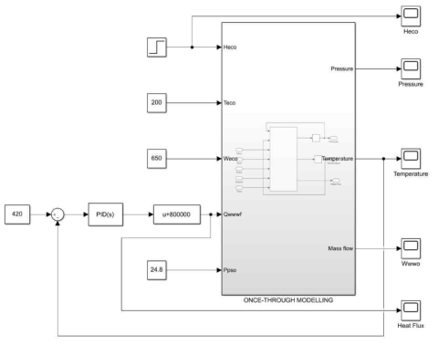 Once-through boiler model combined with PID controller embedded in Matlab/Simulink