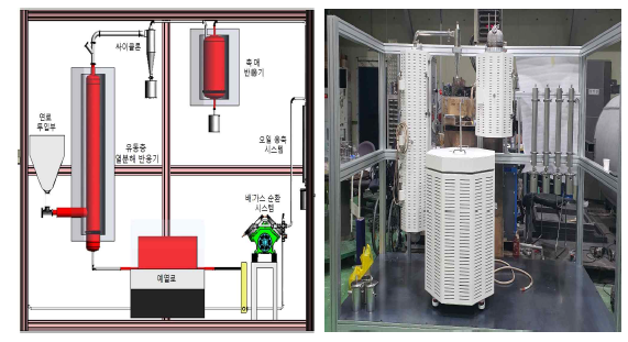 급속 열분해 시스템 개략도 (좌) 및 구축 (우)