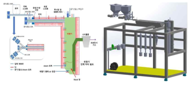 Hybrid 가스화 시스템 개략도 및 3D 도면