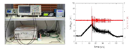 방전 평가용 전원 장치 및 전압/전류 오실로스코프 파형