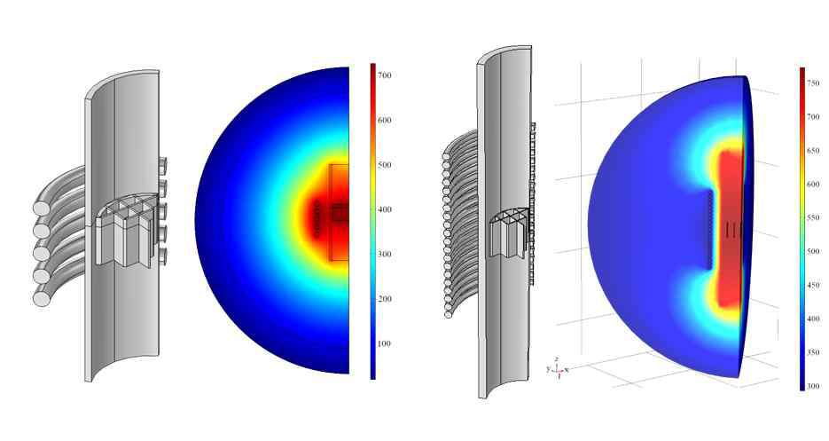 코일 설계 개선 전(좌)후(우) 온도 분포
