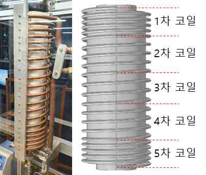 코일 형상에 따른 온도 분포 해석을 위한 구조 설정